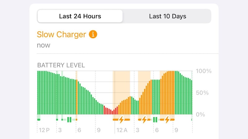 Как определить, используете ли вы медленное зарядное устройство для iPhone