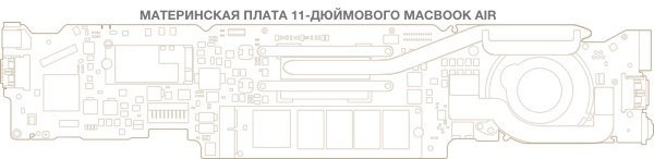 Apple MacBook 12 Gold 2015 (MK4M2)