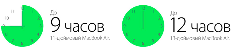 Apple MacBook Air 11" (MJVP2) (2015)