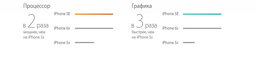 Apple iPhone SE 64GB (Space Gray) (MLM62)